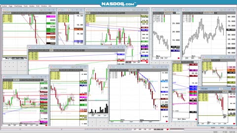 Sat Commodity Wrap, Extreme vertical swings, let's check charts