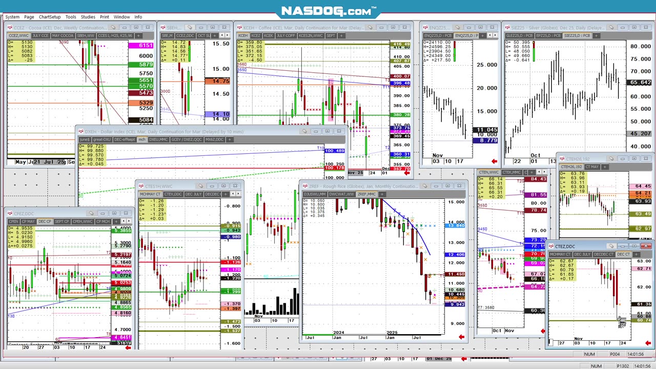 Sat Commodity Wrap, Extreme vertical swings, let's check charts
