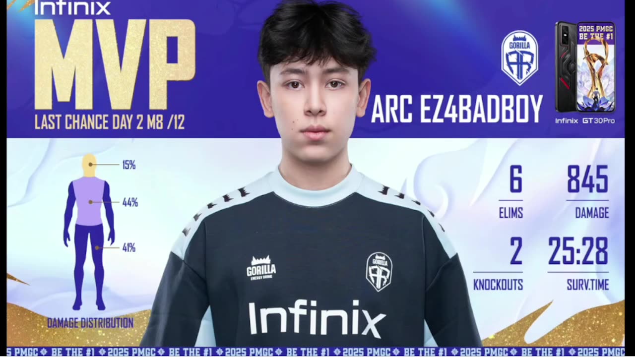 PMGC 2025 Live – Breaking Down Every Match | Noxel Omnia Gaming