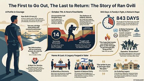 The Ran Gvilli Farewell