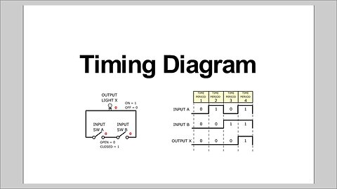 Timing of God - Nov 2025