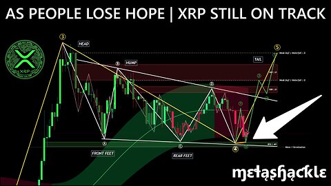 Taking a Quick Look 👀 at the #XRP Charts & Liquidation Heatmap ⬇️