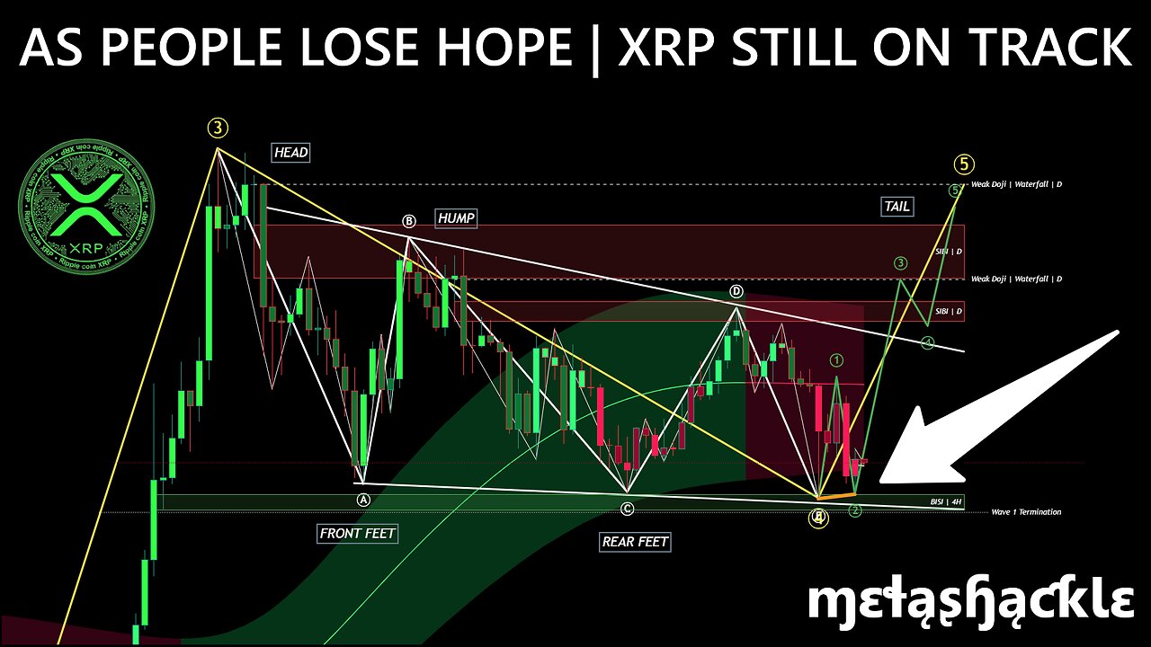 Taking a Quick Look 👀 at the #XRP Charts & Liquidation Heatmap ⬇️