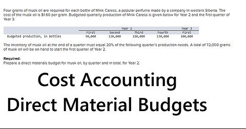 Cost Accounting: Four grams of musk oil are required for each bottle of Mink Caress, a popular