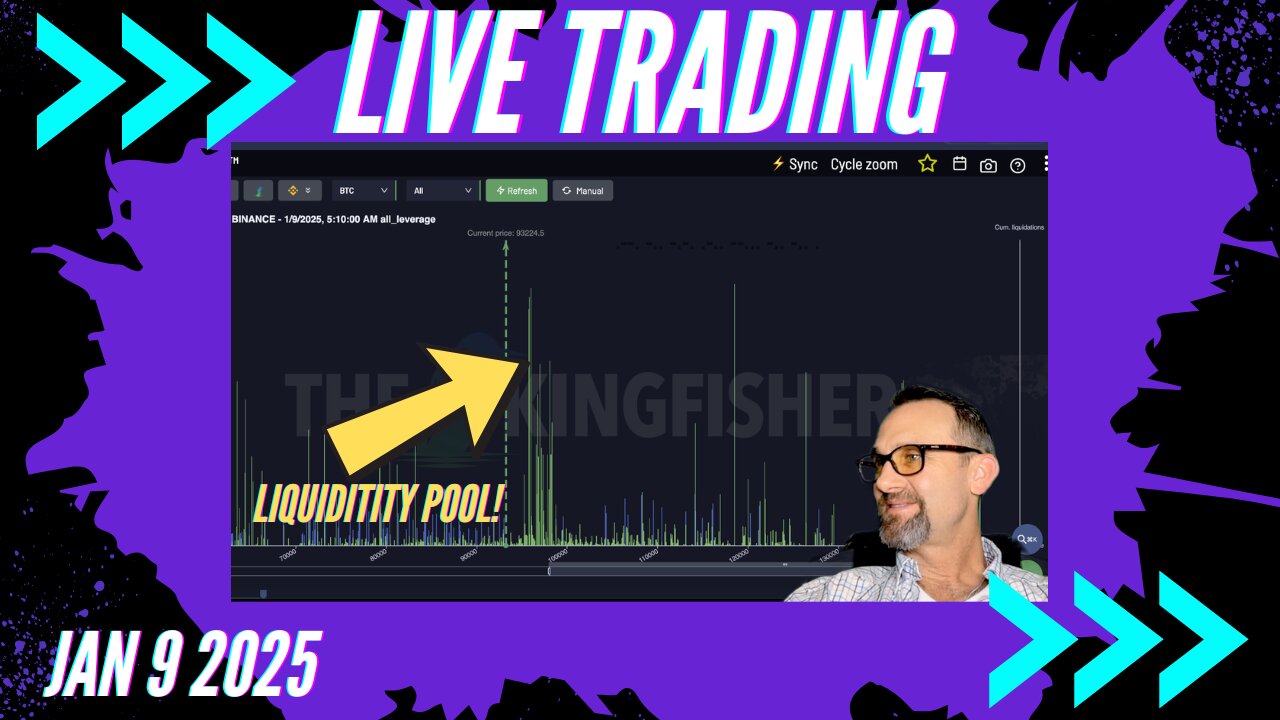 $Bitcoin Liquidity Pool! Live Trading 1/8/2024 $Bitcoin, $Forex, $Stocks, $Gold $Silver