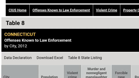 Sandy Hook Crime Stats
