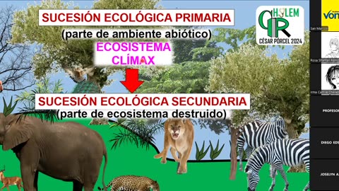 VONEX REPASO 2025 | Semana 08 | Biología S2