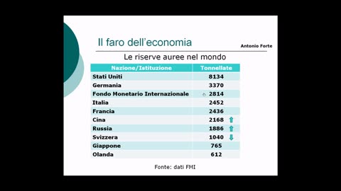 L'oro della Banca d'Italia DOCUMENTARIO le riserve auree ci sono ma non sono vincolate alla moneta perchè le banconote e le monete della BCE sono valute a corso legale o dette fiat che non hanno nessun valore reale ma solo nominale