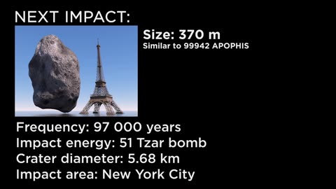 ASTEROID IMPACT Comparison