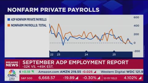 October 1, 2025 - New Report Confirms "The Labor Market is Softening"