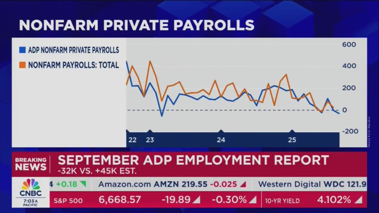 October 1, 2025 - New Report Confirms "The Labor Market is Softening"