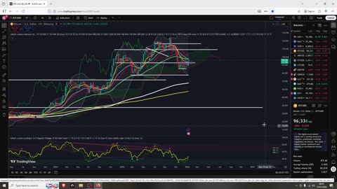 Will BTC and Crypto Keep Pumping