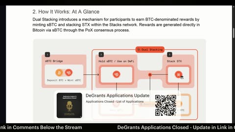 🚀Institutional Bitcoin Surge, NYC Goes Crypto, and Bitwise Dismisses the Dip | @Stacks Updates 10-15