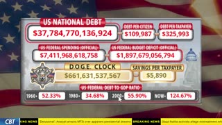 DOGE Clock Live: US Debt Tracker, DOGE Savings & Breaking News
