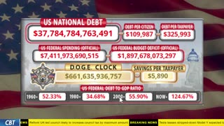 DOGE Clock Live: US Debt Tracker, DOGE Savings & Breaking News
