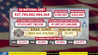 DOGE Clock Live: US Debt Tracker, DOGE Savings & Breaking News