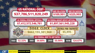 DOGE Clock Live: US Debt Tracker, DOGE Savings & Breaking News
