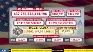 DOGE Clock Live: US Debt Tracker, DOGE Savings & Breaking News