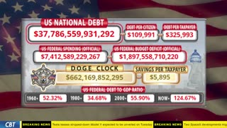 DOGE Clock Live: US Debt Tracker, DOGE Savings & Breaking News