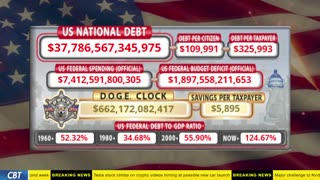 DOGE Clock Live: US Debt Tracker, DOGE Savings & Breaking News