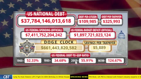 DOGE Clock Live: US Debt Tracker, DOGE Savings & Breaking News