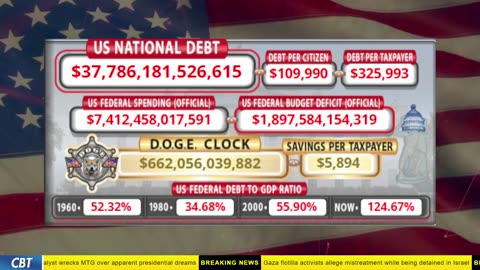 DOGE Clock Live: US Debt Tracker, DOGE Savings & Breaking News