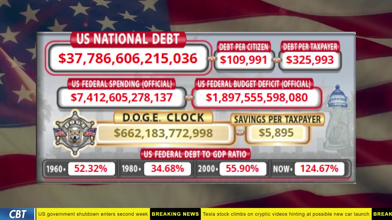 DOGE Clock Live: US Debt Tracker, DOGE Savings & Breaking News