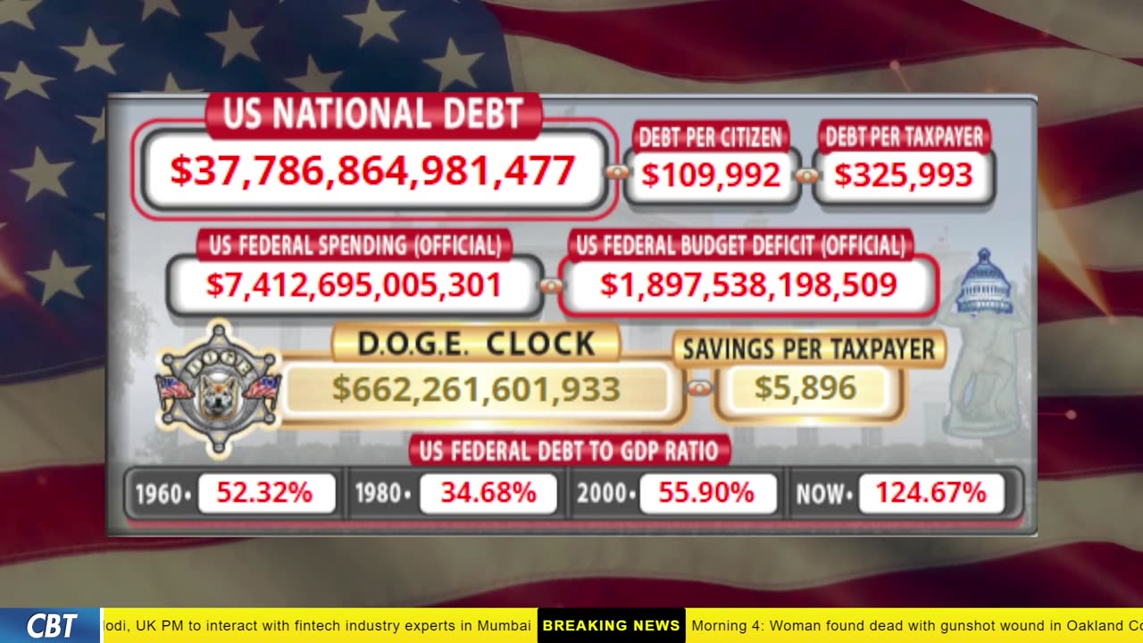 DOGE Clock Live: US Debt Tracker, DOGE Savings & Breaking News