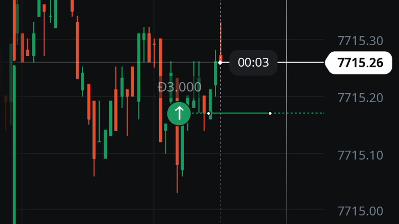 watch forex market part 3