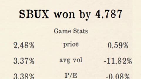 Premier Stocks League reveals Week 4 County 8 Results!