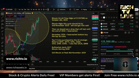 Hot Stocks To Watch: $SPRB, $OMND, $SOPA, $ARBK, $CRML, $AMD, - RICH TV