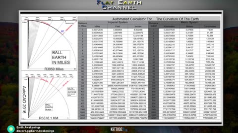 24/7 Flat Earth / What's your Globe proof?