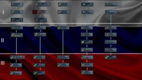 How War Thunder could revamp the Russian tree