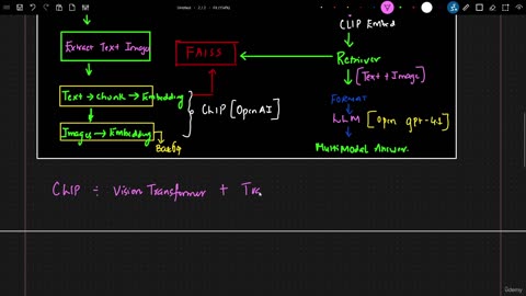53KN - Introduction To MultiModal RAG