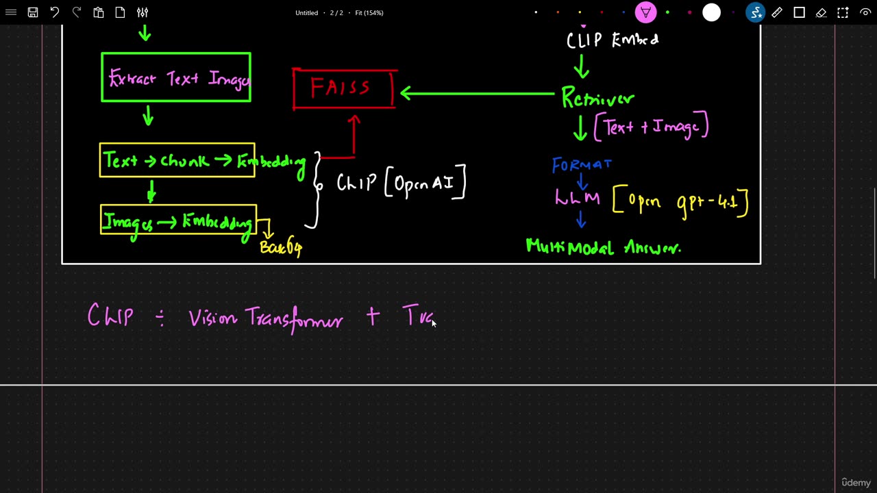 53KN - Introduction To MultiModal RAG