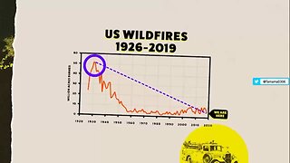 カリフォルニアの山火事は気候変動が原因だというデマを政府や機関のデータを用いて論破