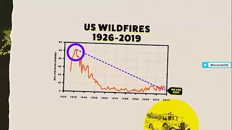 カリフォルニアの山火事は気候変動が原因だというデマを政府や機関のデータを用いて論破