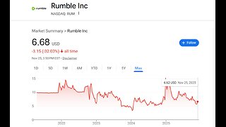 Rumble - Is it Worth It? Even RUM is Down -33%