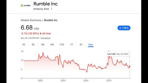 Rumble - Is it Worth It? Even RUM is Down -33%