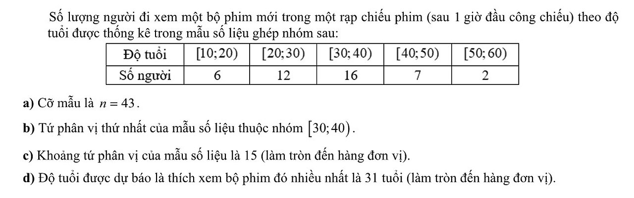 Toán 12: Tứ phân vị, khoảng tứ phân vị, mốt: Số lượng người đi xem một bộ phim mới trong một rạp