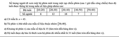 Toán 12: Tứ phân vị, khoảng tứ phân vị, mốt: Số lượng người đi xem một bộ phim mới trong một rạp