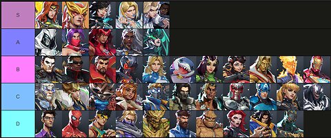 Season 4: Heart of the Dragon | Power Rankings | Marvel Rivals