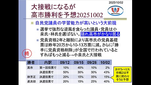 投資戦略動画（公開用）20251002 高市派党員資格削除で小泉また炎上！。他県でも工作されている疑惑。しかし林へ乗り換え進まず。「隠れ高市」と党員票で接戦勝利を予想。