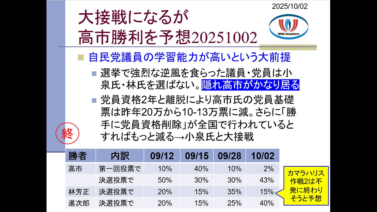投資戦略動画(公開用)20251002 高市派党員資格削除で小泉また炎上!。他県でも工作されている疑惑。しかし林へ乗り換え進まず。「隠れ高市」と党員票で接戦勝利を予想。
