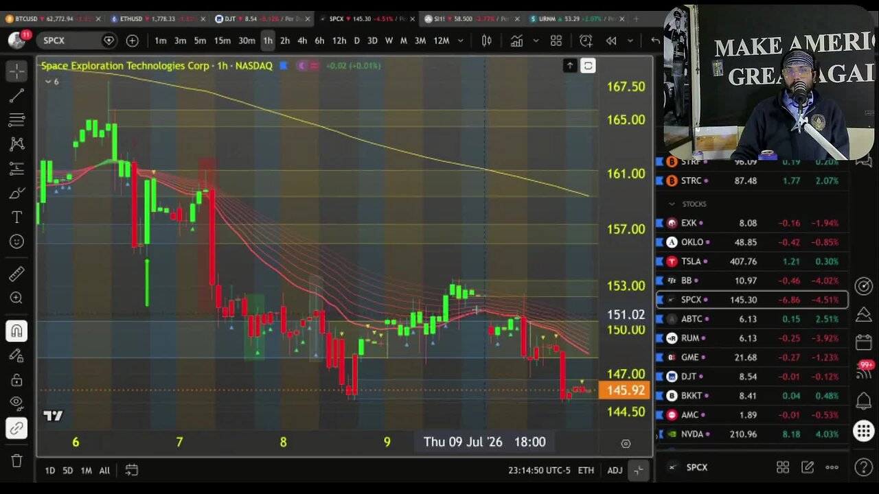 SPCX HEAD & SHOULDERS CALL FROM SUNDAY NIGHT STREAM