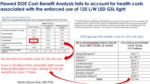 New Department of Energy Rule That Will Change Your Light Bulbs