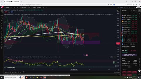 Stock Dump BTC Dumps