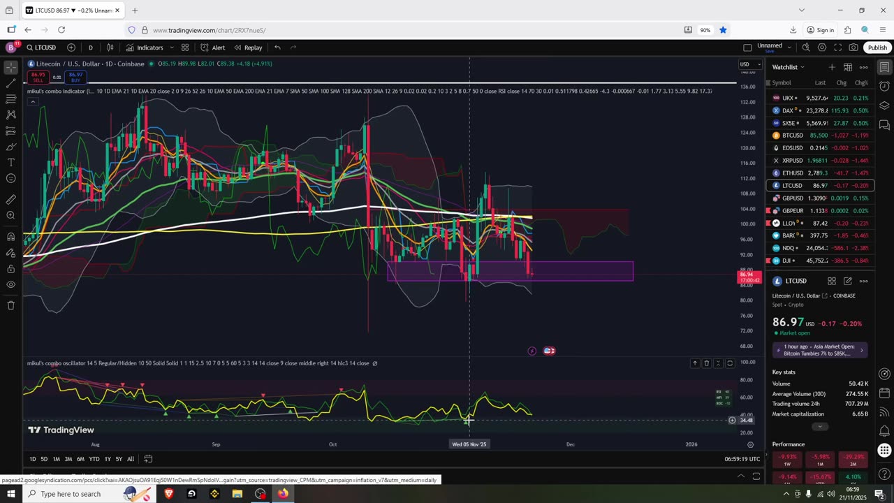Stock Dump BTC Dumps