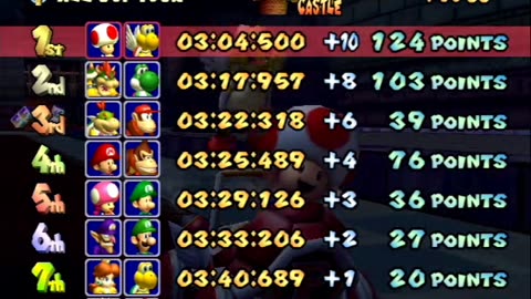 Gamecube Longplay 024 Mario Kart Double Dash