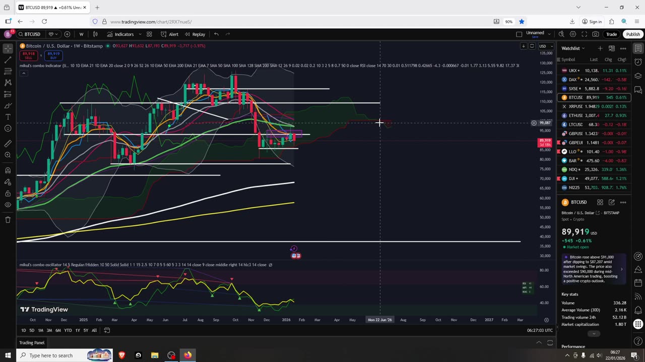 Big Reversal Coming For Altcoins